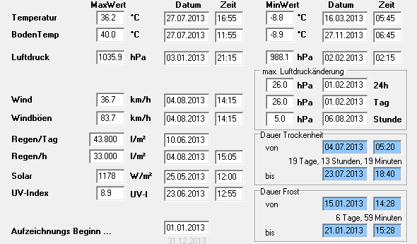 Extremwerte