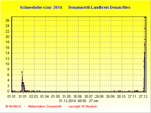 Schneegrafik 2014