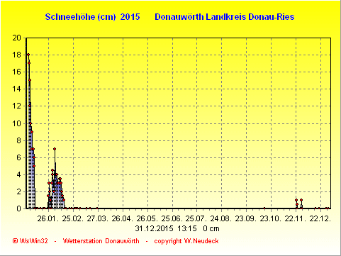 Schneegrafik 2015